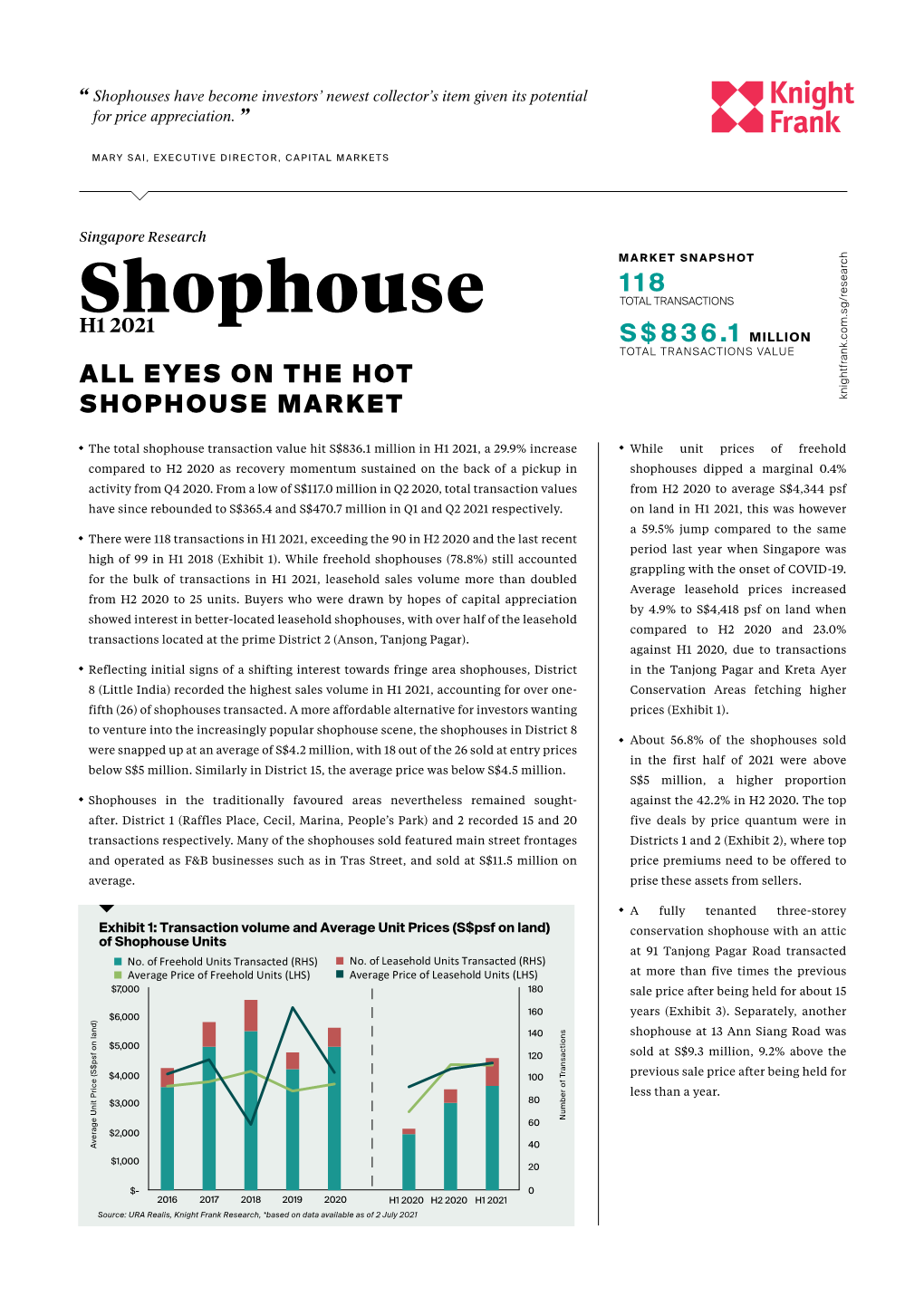 Singapore Shophouse Market Update