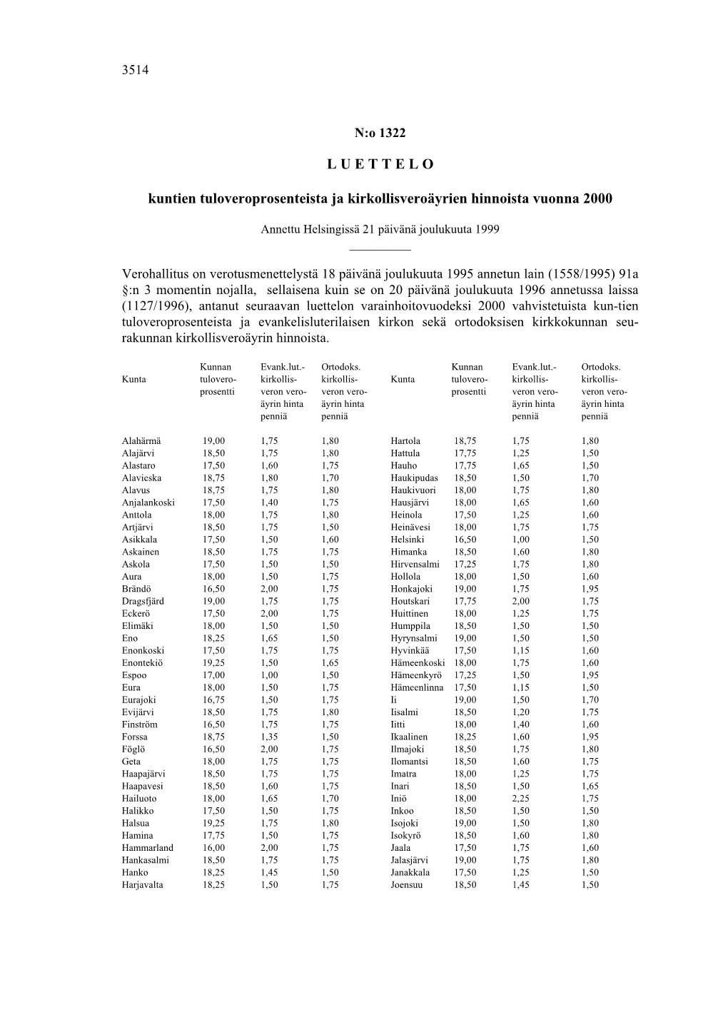 L U E T T E L O Kuntien Tuloveroprosenteista Ja