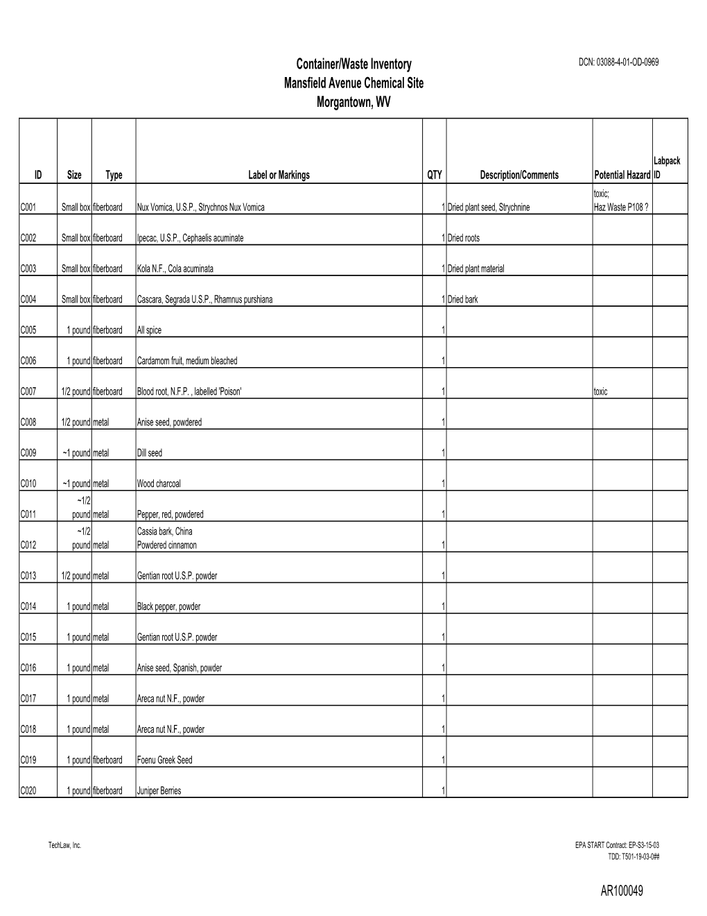 Container / Waste Inventory