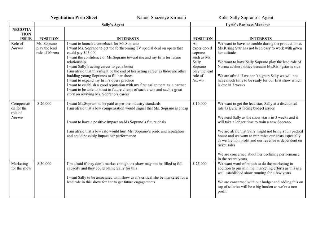 Negotiation Prep Sheet Name: Shazeeye Kirmani Role: Sally Soprano S Agent