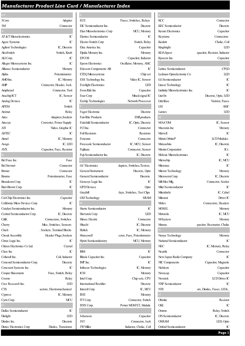 Manufacturer Product Line Card / Manufacturer Index