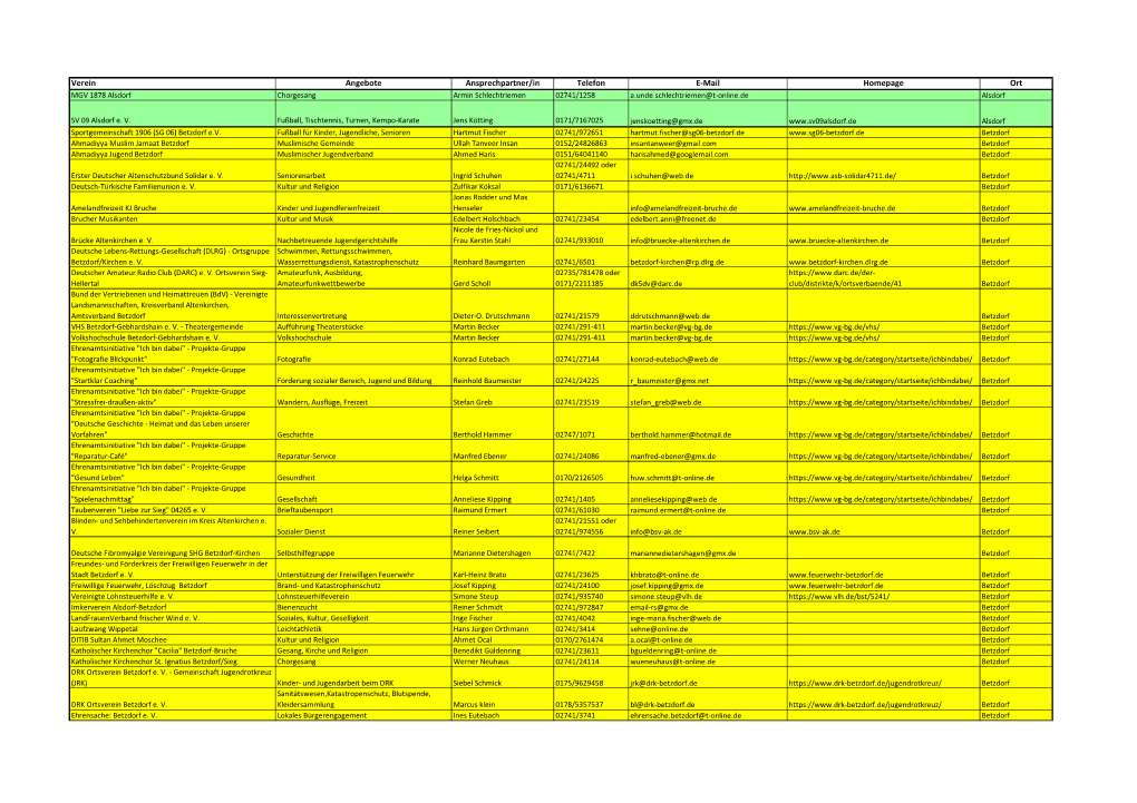 Verein Angebote Ansprechpartner/In Telefon E-Mail Homepage Ort MGV 1878 Alsdorf Chorgesang Armin Schlechtriemen 02741/1258 A.Unde.Schlechtriemen@T-Online.De Alsdorf