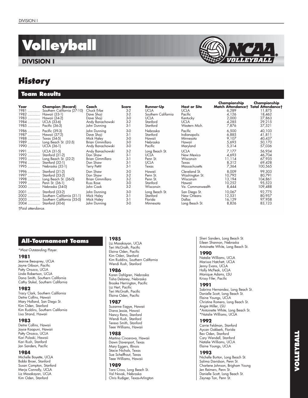 2004 NCAA Women's Volleyball Championship Records