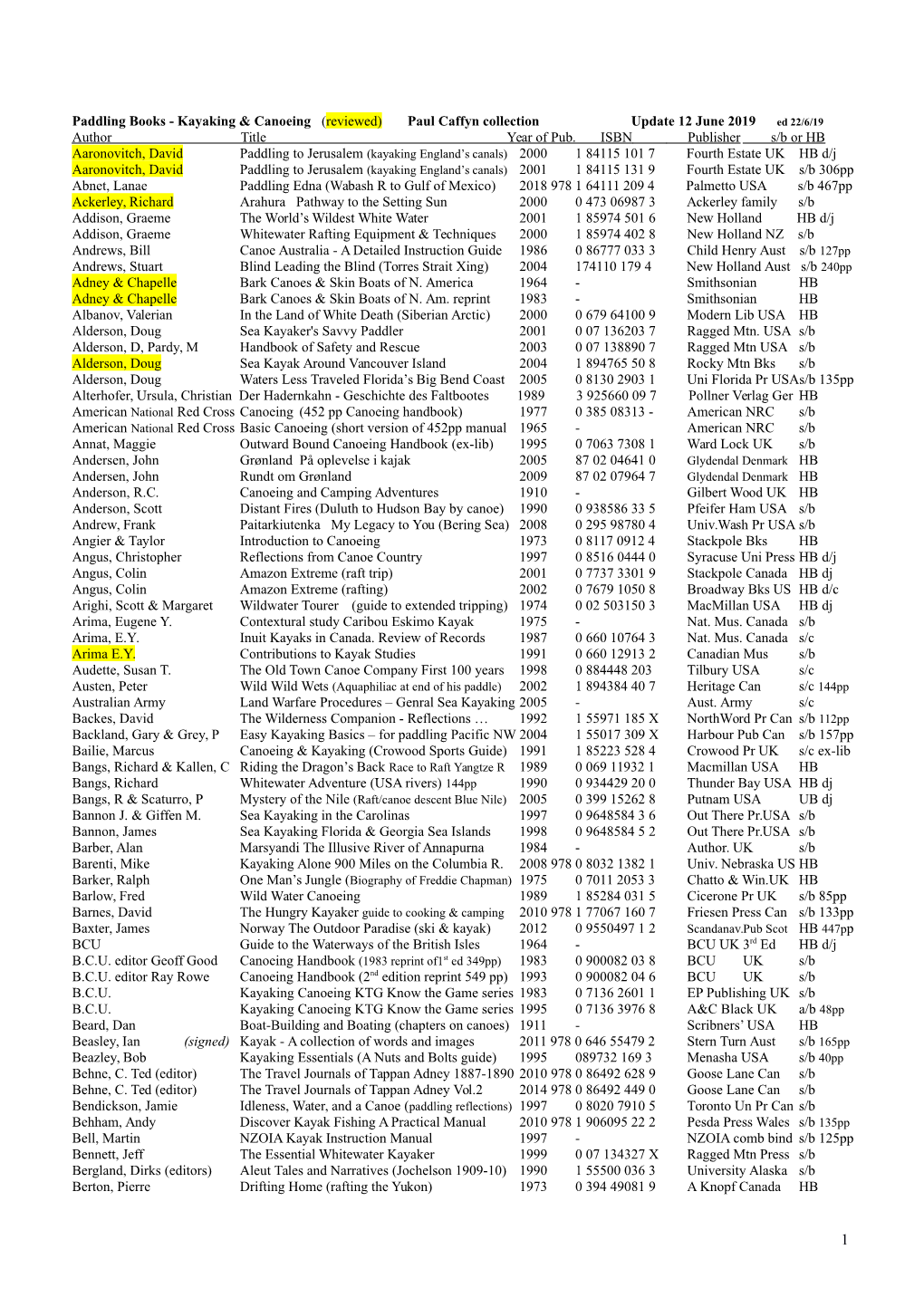 Books - Kayaking & Canoeing (Reviewed) Paul Caffyn Collection Update 12 June 2019 Ed 22/6/19 Author Title Year of Pub