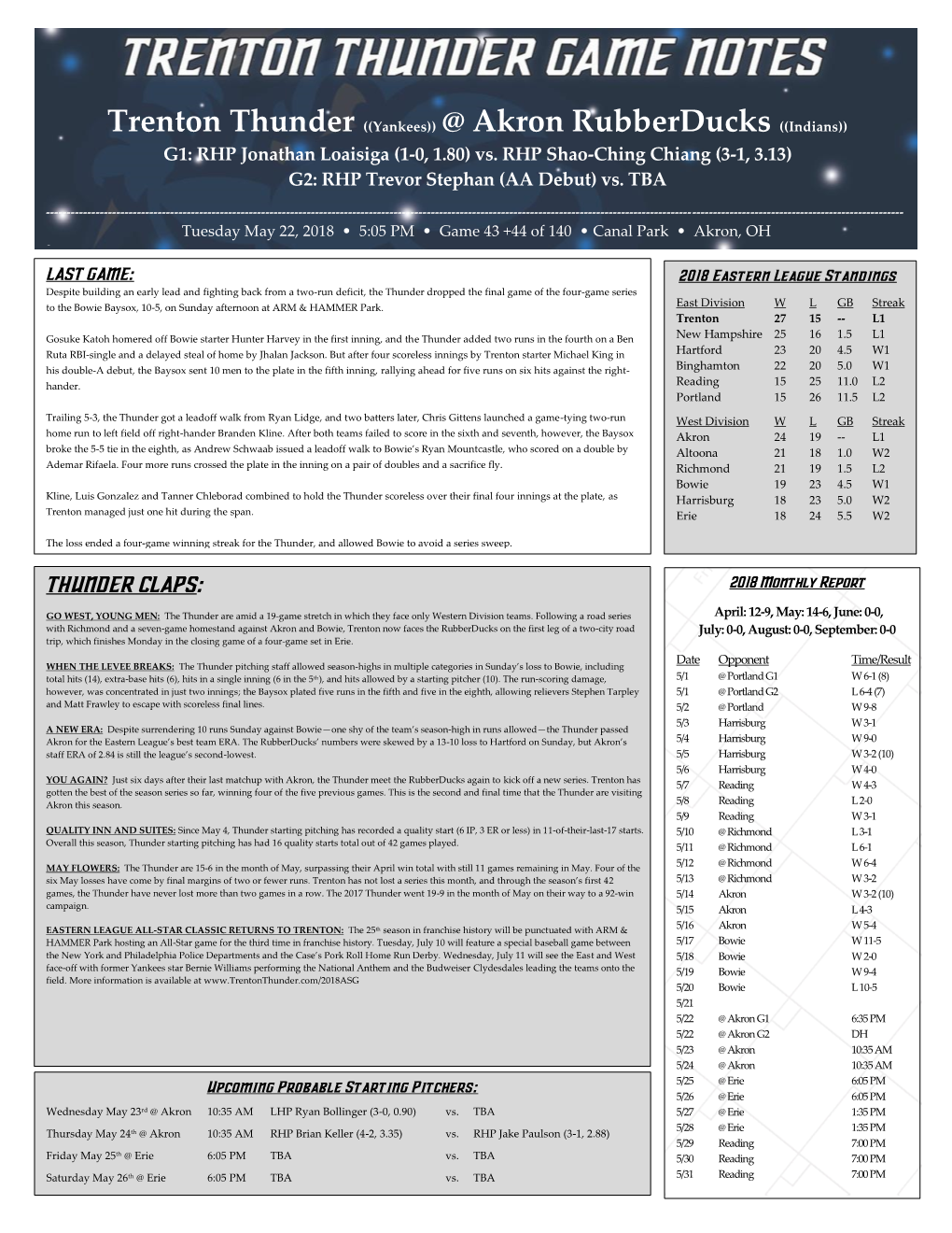 Trenton Thunder ((Yankees)) @ Akron Rubberducks ((Indians)) G1: RHP Jonathan Loaisiga (1-0, 1.80) Vs