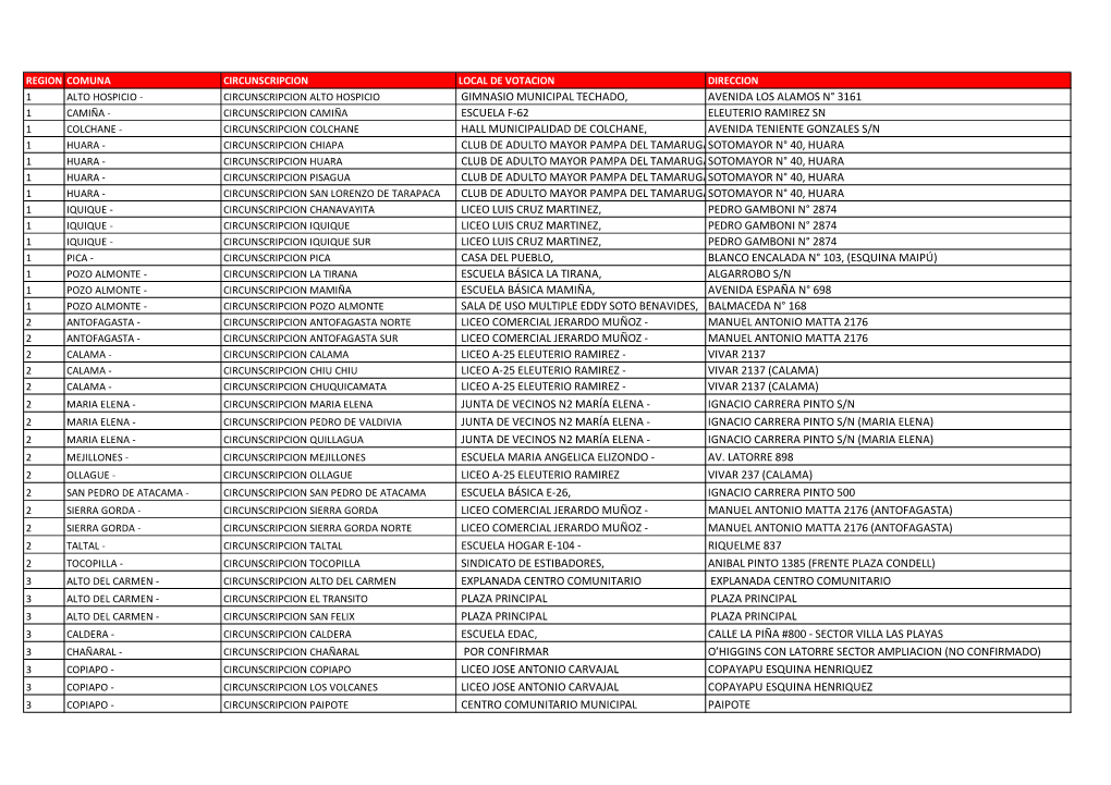 Locales De Votación