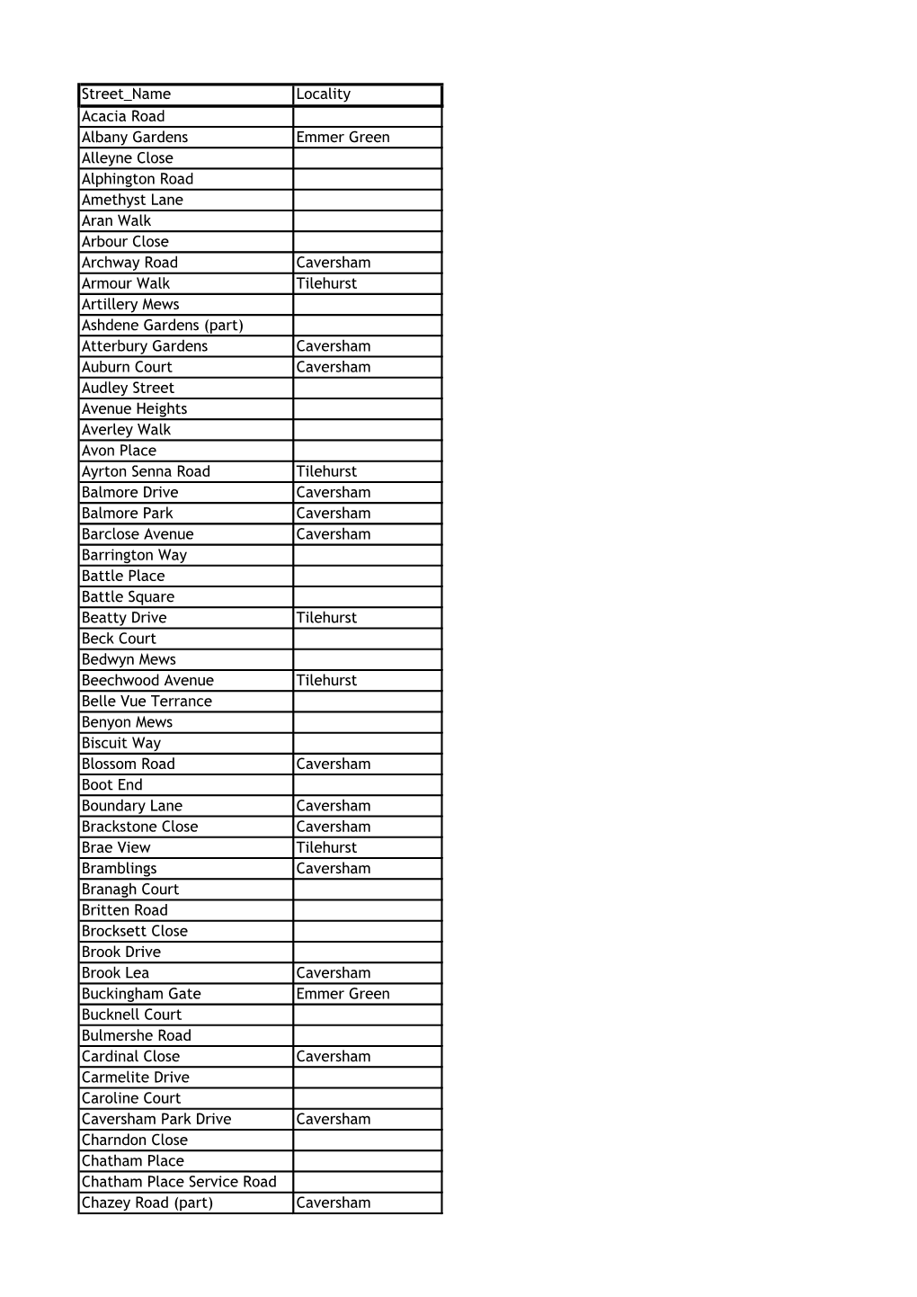Street Name Locality Acacia Road Albany Gardens Emmer Green