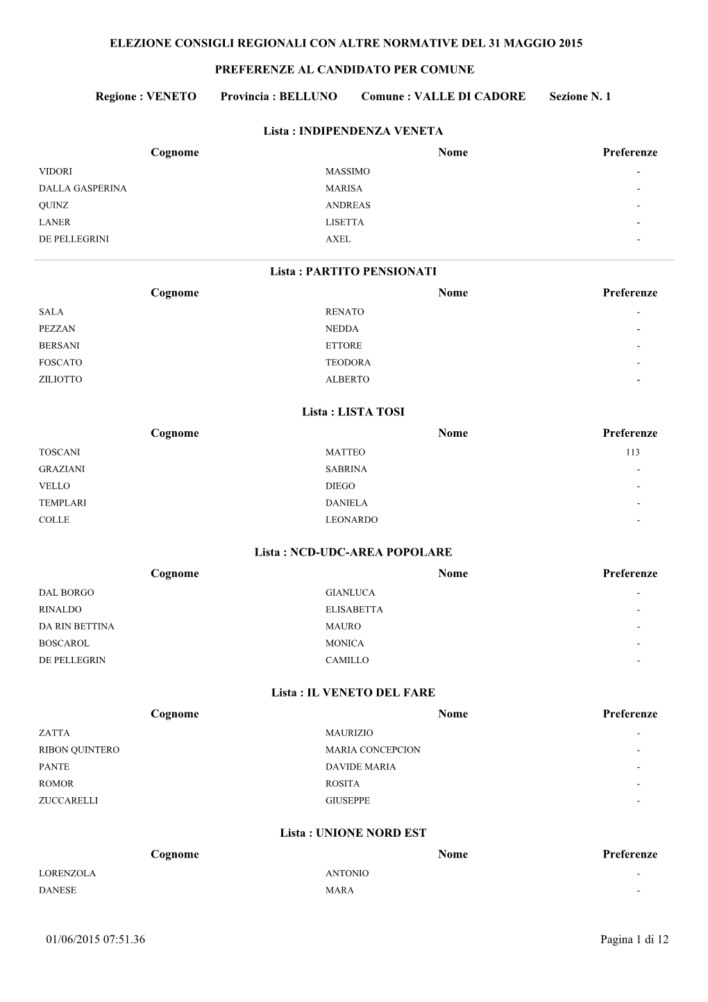 VALLE DI CADORE Sezione N. 1 Lista