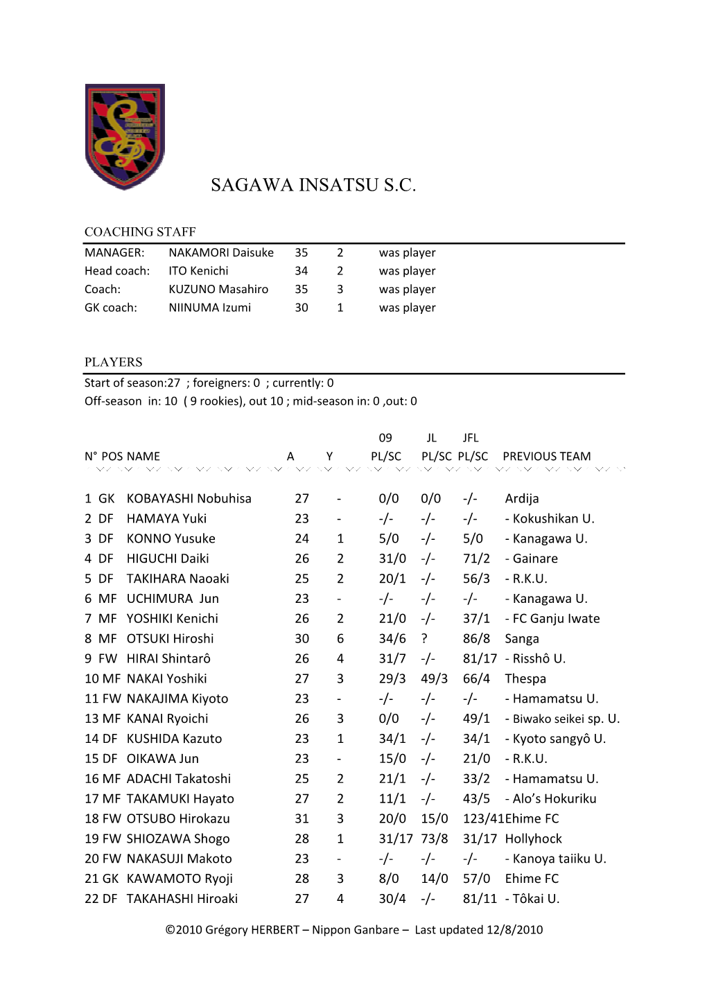 6.Sagawa Insatsu SC 2010