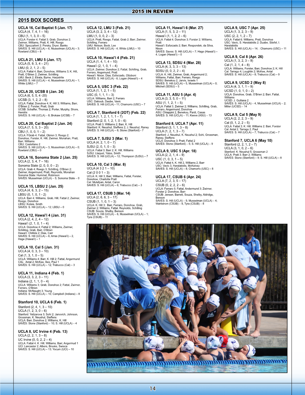 2015 BOX SCORES UCLA 16, Cal Baptist 5 (Jan