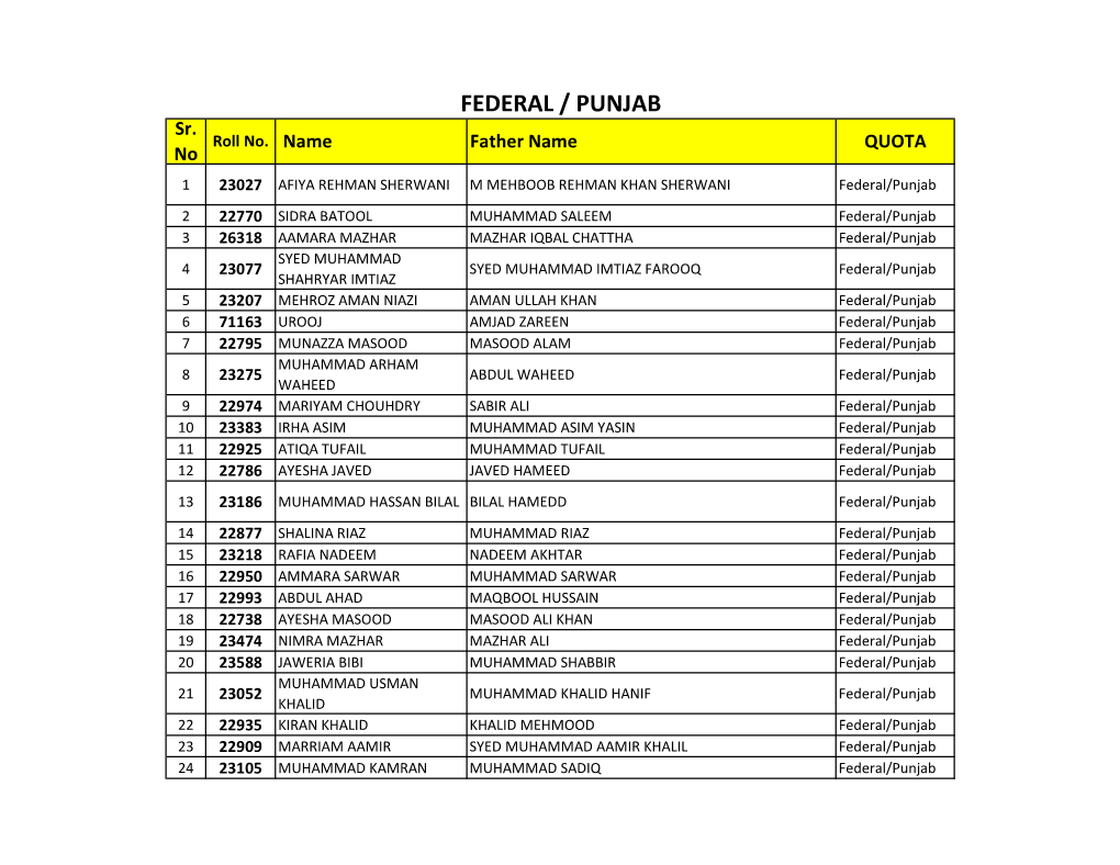 PSF QUOTA WISE for WEB PDF.Xlsx