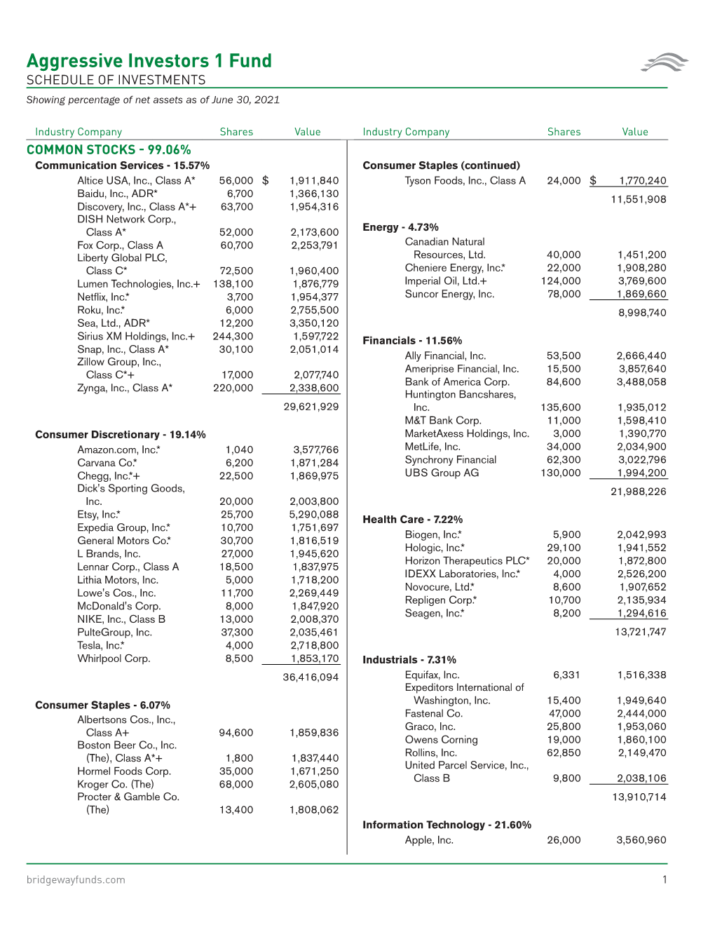 Aggressive Investors 1 Fund SCHEDULE of INVESTMENTS Showing Percentage of Net Assets As of June 30, 2021