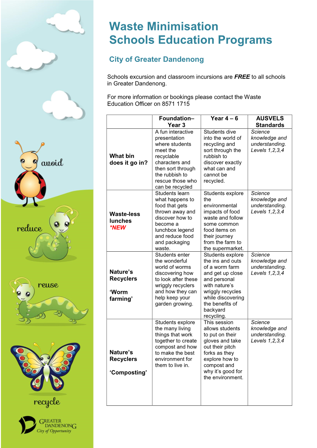 Waste Minimisation Schools Education Programs