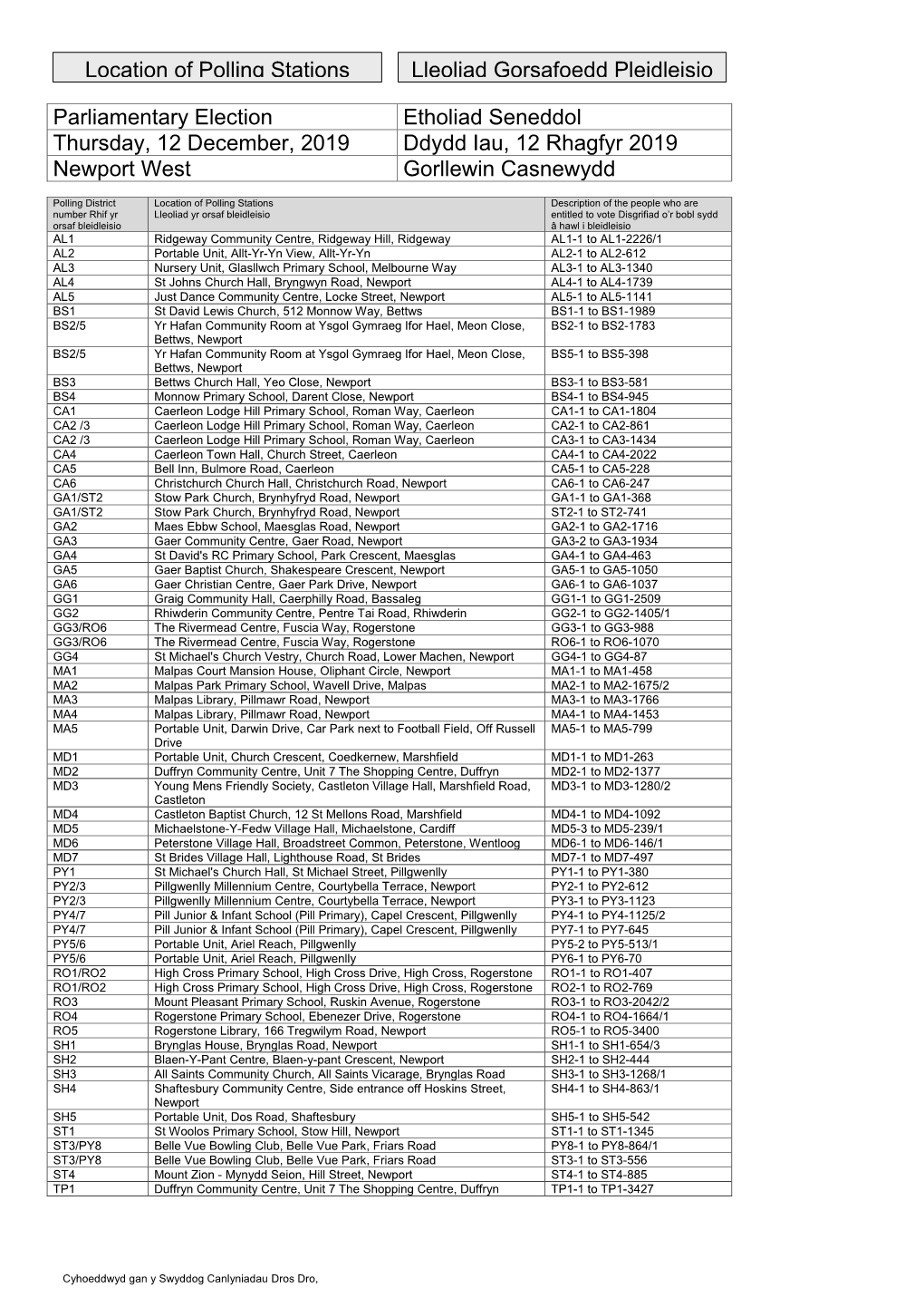 Polling Stations Lleoliad Gorsafoedd Pleidleisio