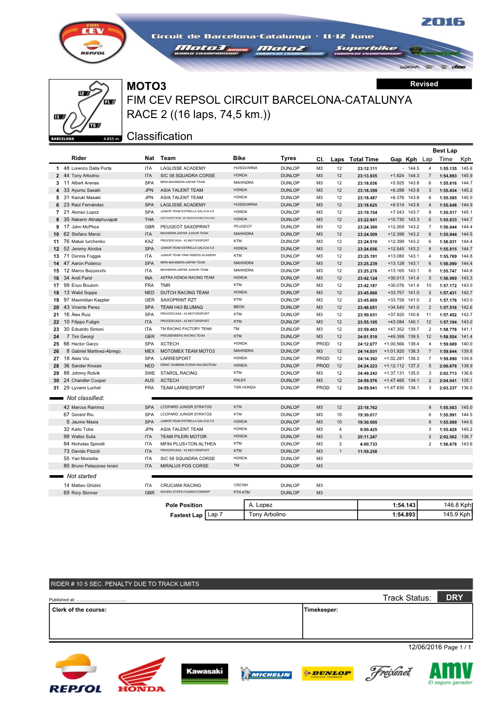 Classification FIM CEV REPSOL CIRCUIT BARCELONA