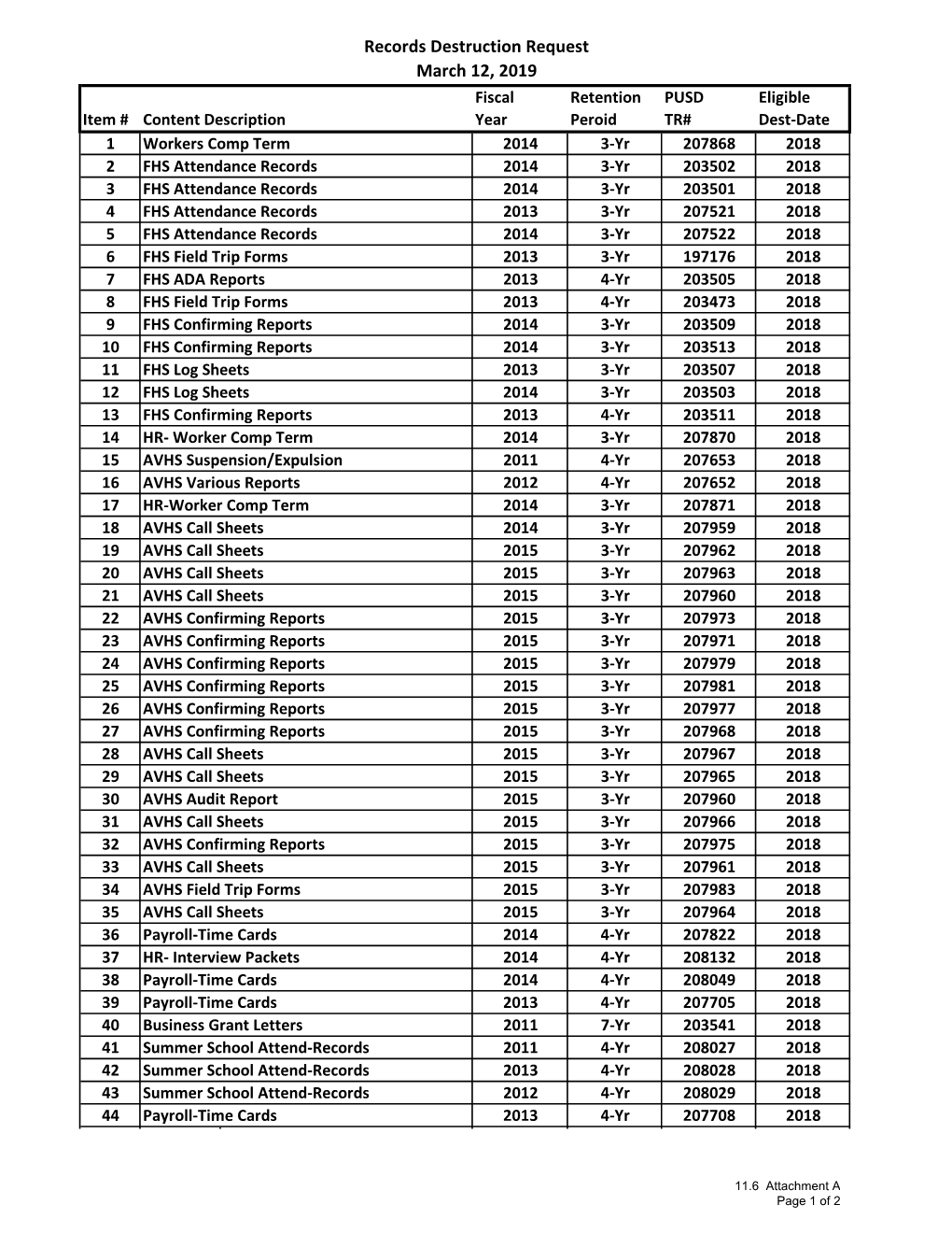 Record Destruction 2018-19.Xlsx