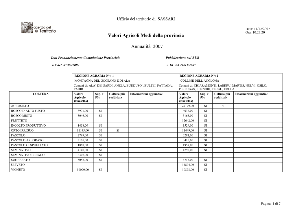 Valori Agricoli Medi Della Provincia Annualità 2007