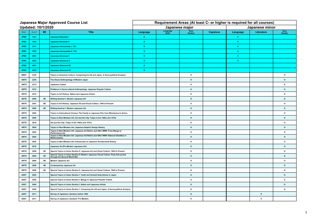 Pre-Approved Courses for Japanese Major Area Studies Electives