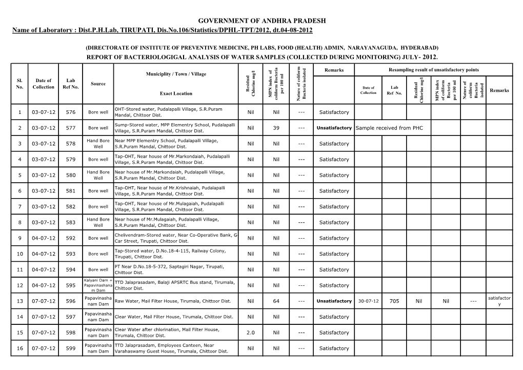 Name of Laboratory : Dist.P.H.Lab, TIRUPATI, Dis.No.106/Statistics/DPHL-TPT/2012, Dt.04-08-2012