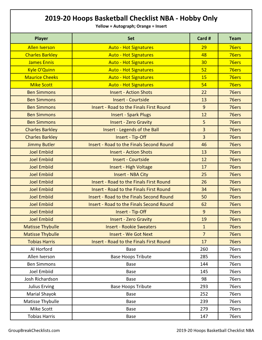 2019-20 Panini Hoops Basketball Checklist