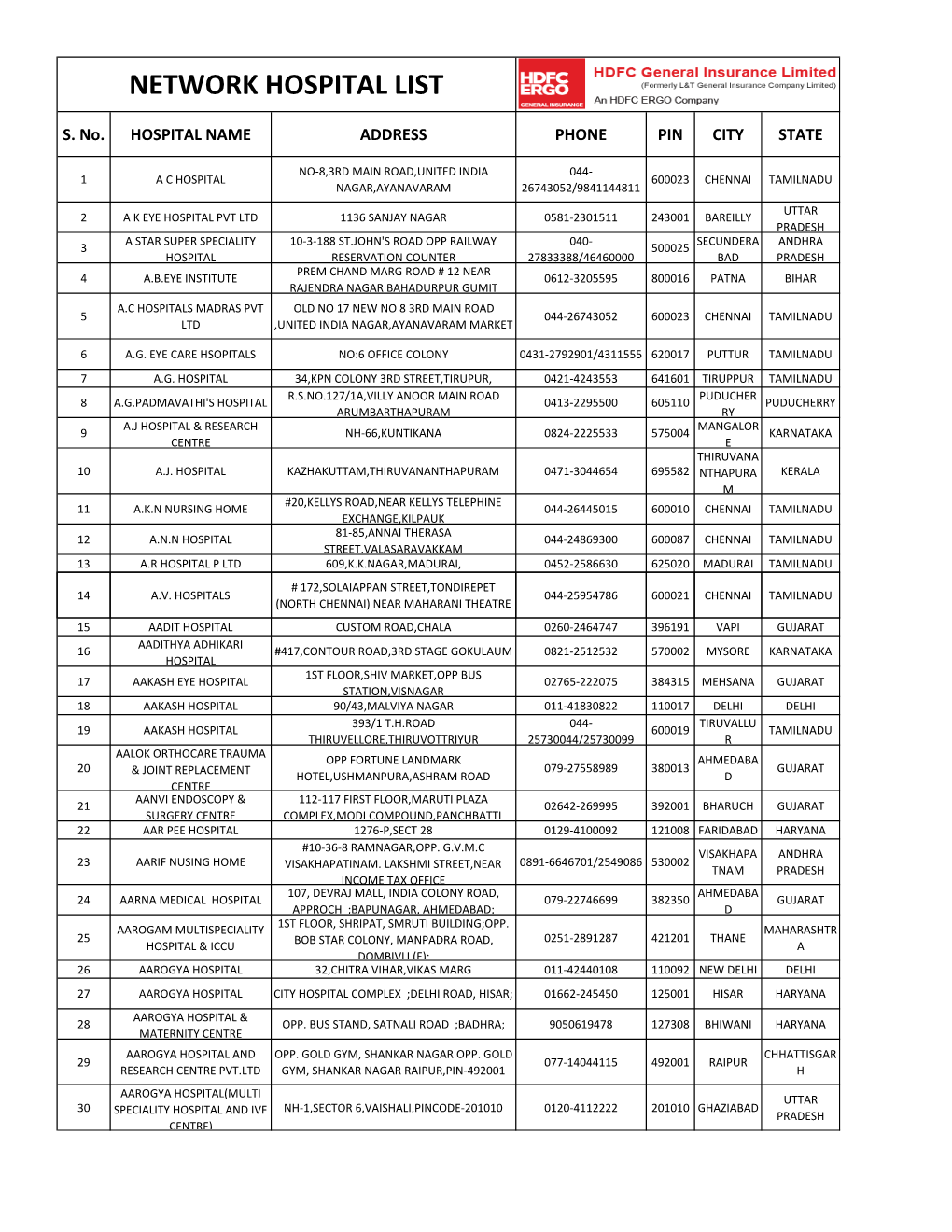 Network Hospital List