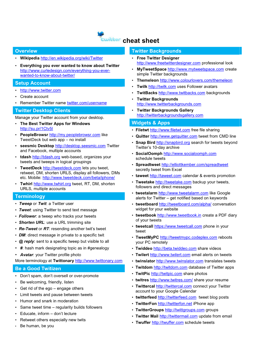 Geneabloggers.Com-Twitter-Cheat-Sheet