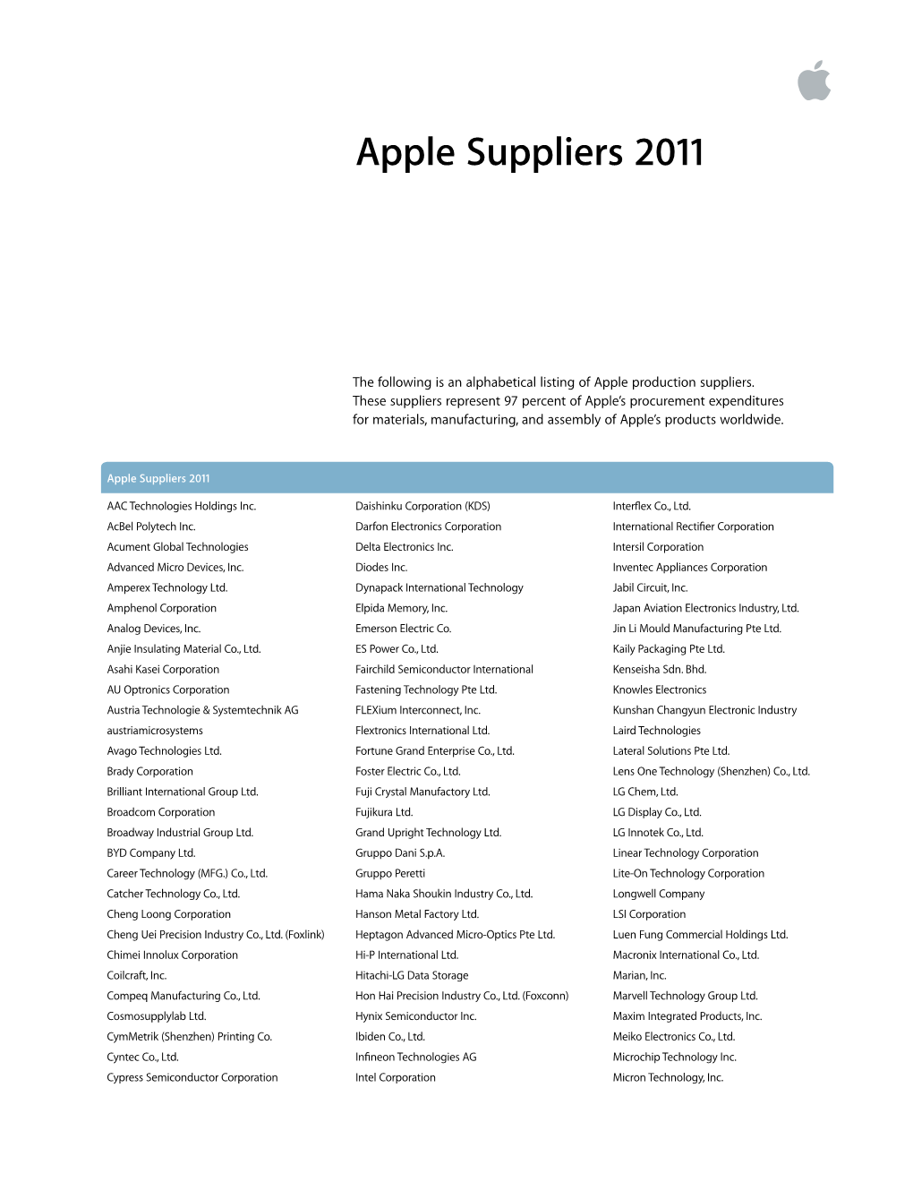 Apple Suppliers 2011