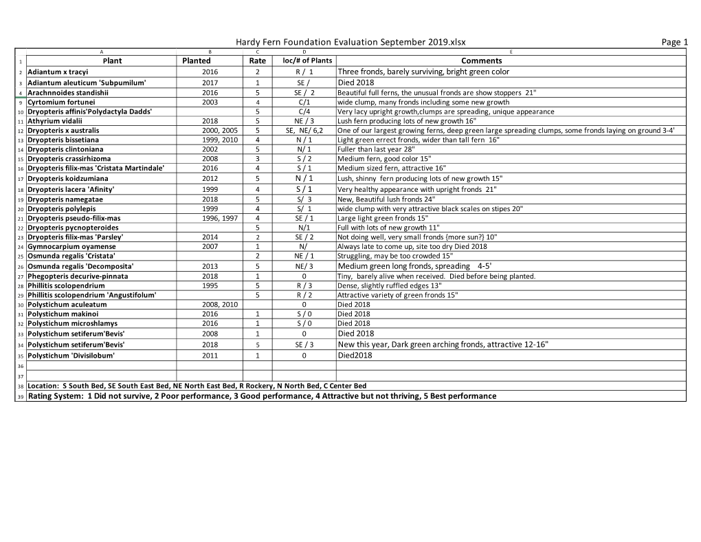 Hardy Fern Foundation Evaluation September 2019