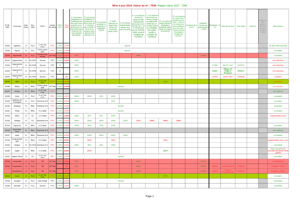 Tableau TA 2019.Pdf