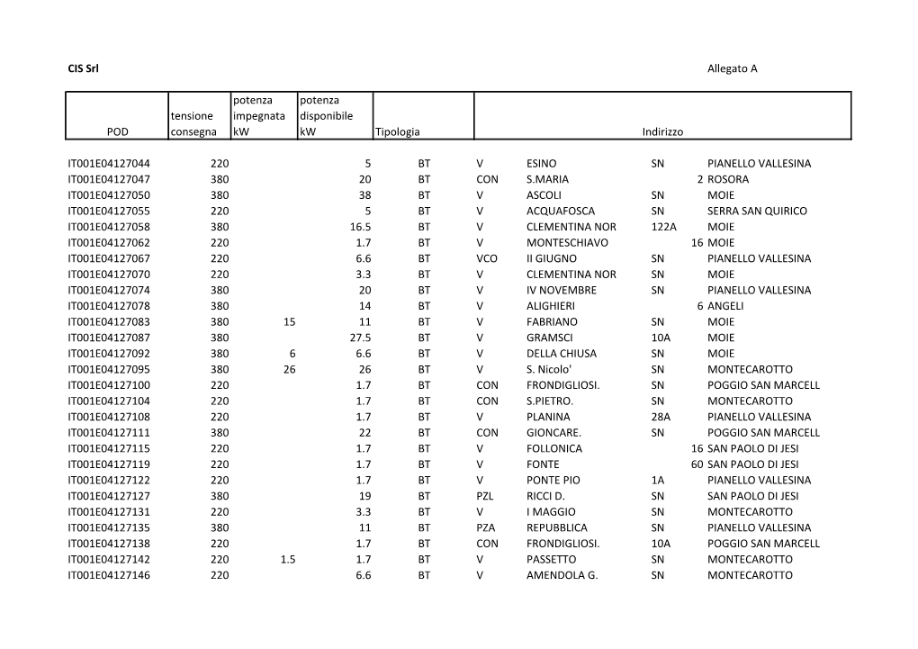 CIS Srl Allegato A