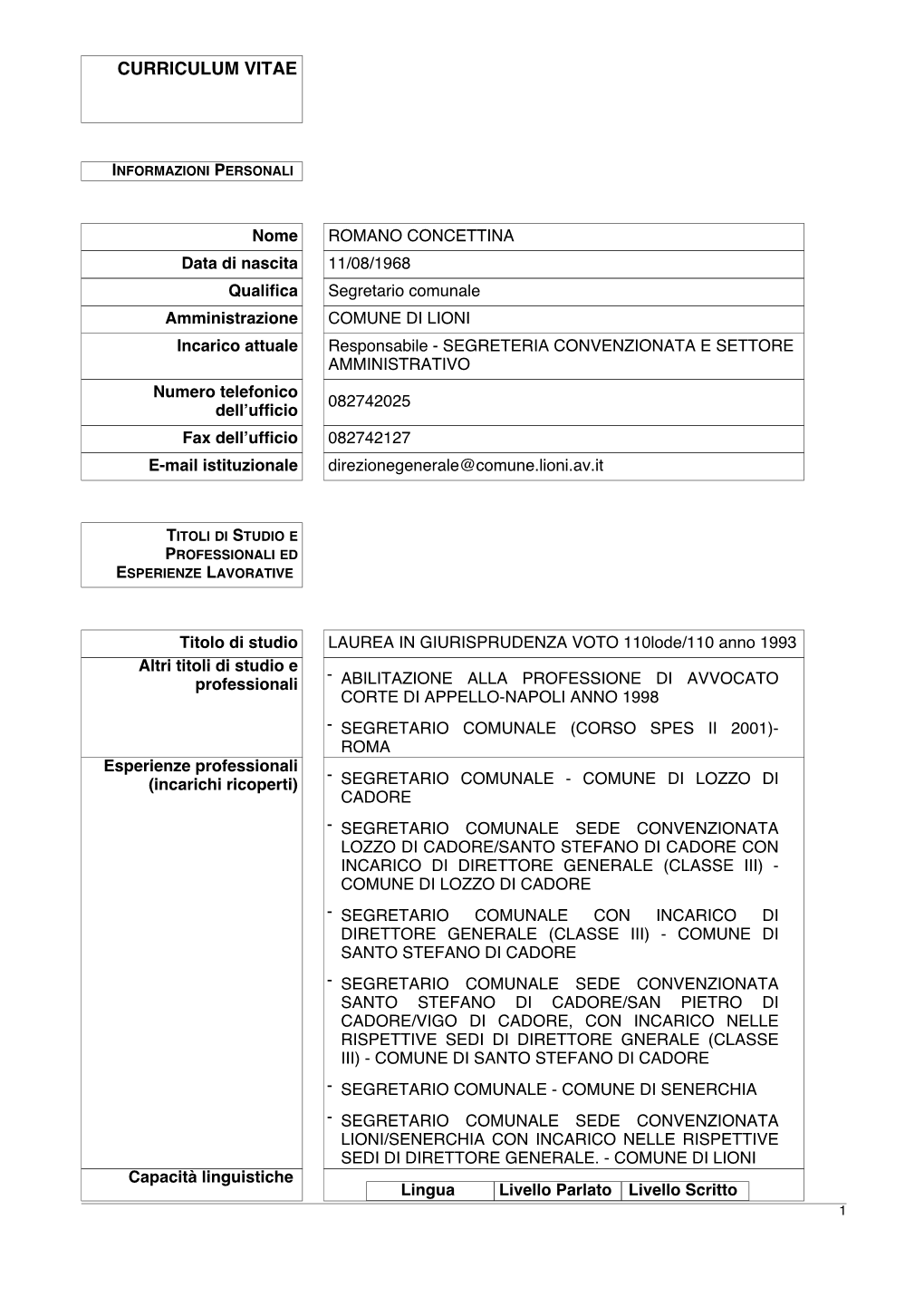 Curriculum Vitae Ed Emolumenti Di Concettina Romano