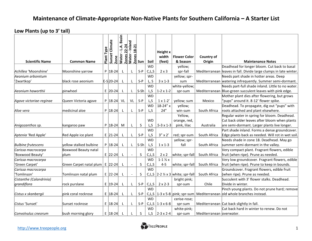 Non Native Plant Starter List