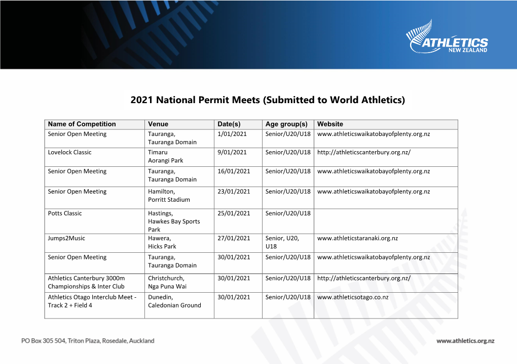 2021 National Permit Meets (Submitted to World Athletics)