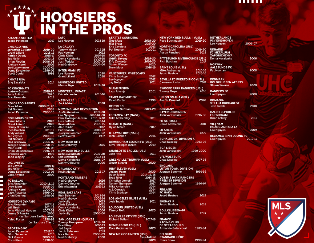 Hoosiers in the Pros-2020