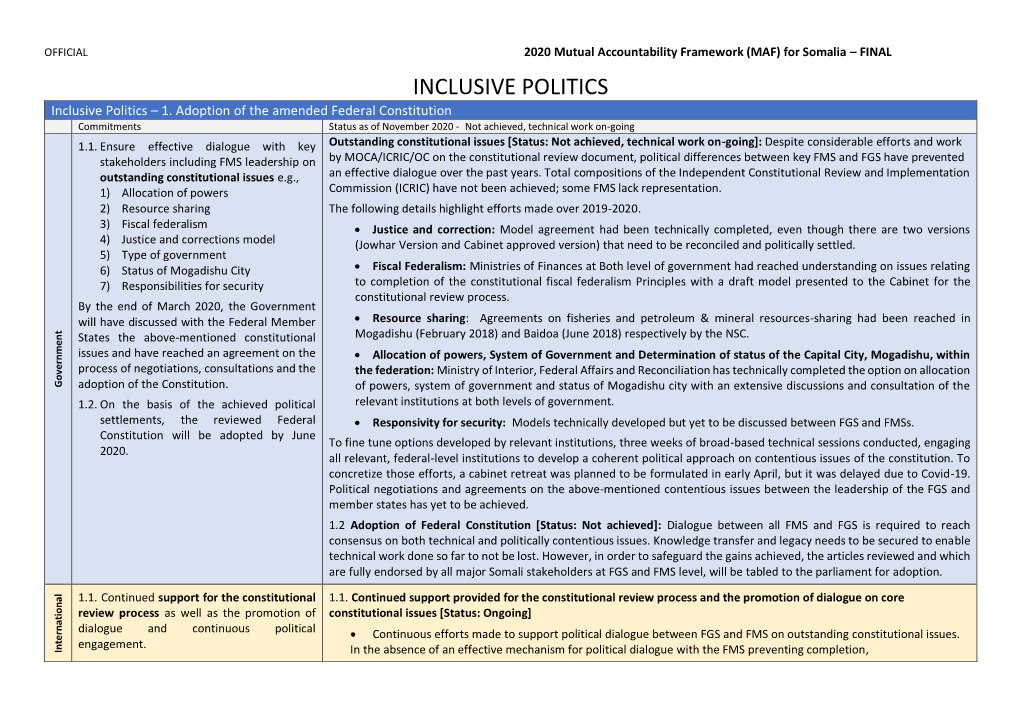 INCLUSIVE POLITICS Inclusive Politics – 1