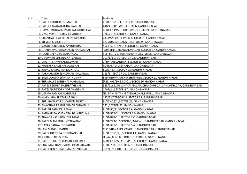 Sr.NO Name Address 1 PATEL KIRITBHAI SOMABHAI PLOT-1065