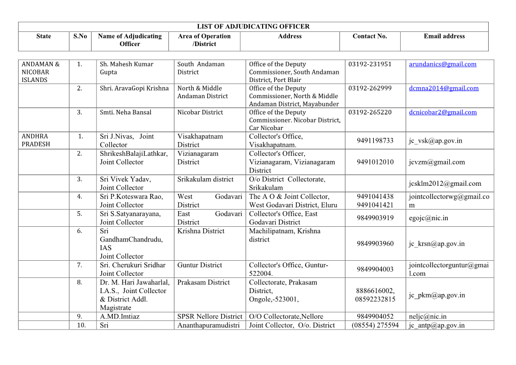 Sri J.Nivas, Joint Collector Visakhapatnam District Collector's