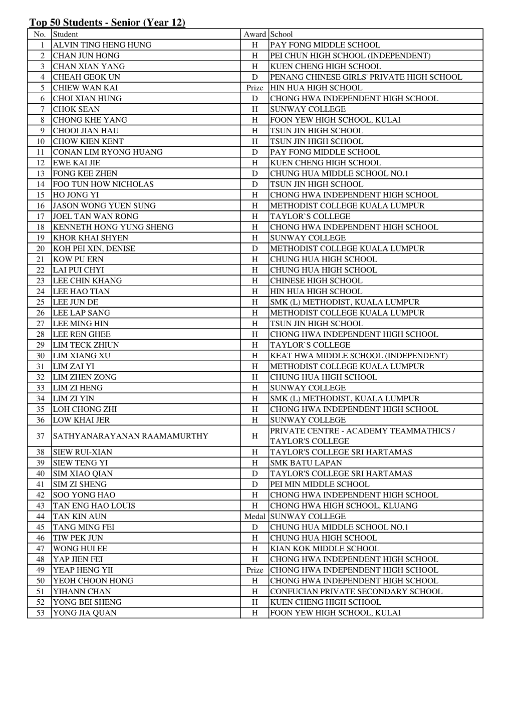 Top 50 Students - Senior (Year 12) No