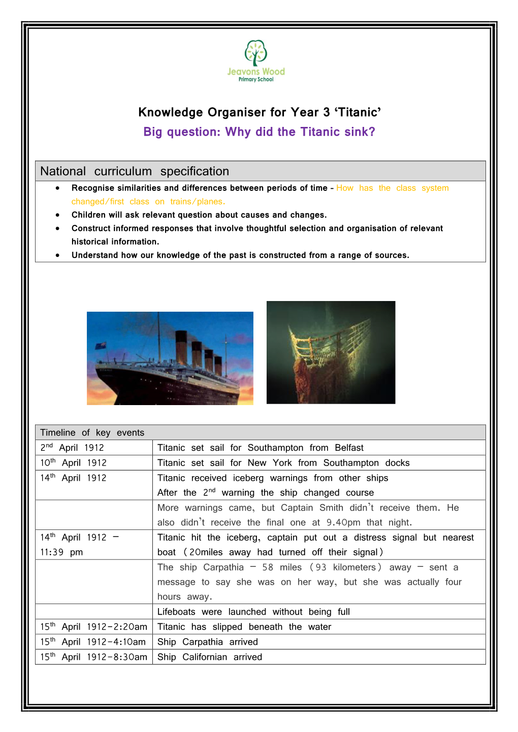 Knowledge Organiser for Year 3 'Titanic' Big Question: Why Did The