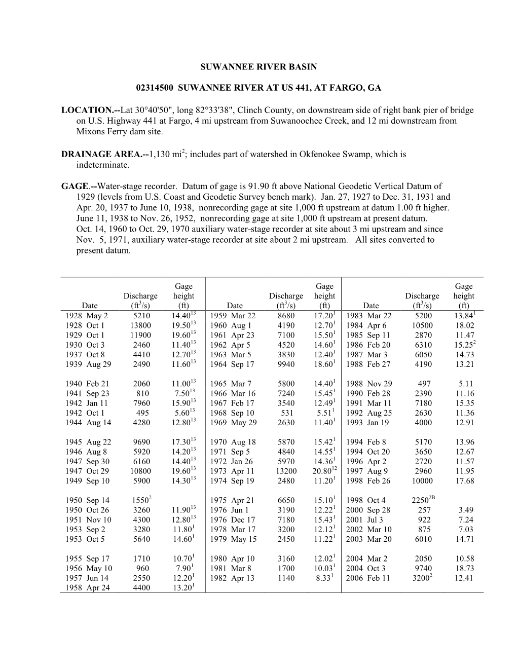 Region 2 Georgia.Pdf