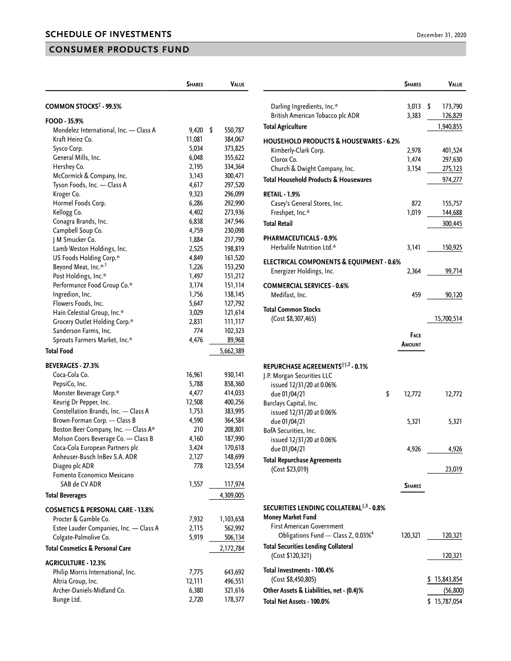 Schedule of Investments Consumer Products Fund