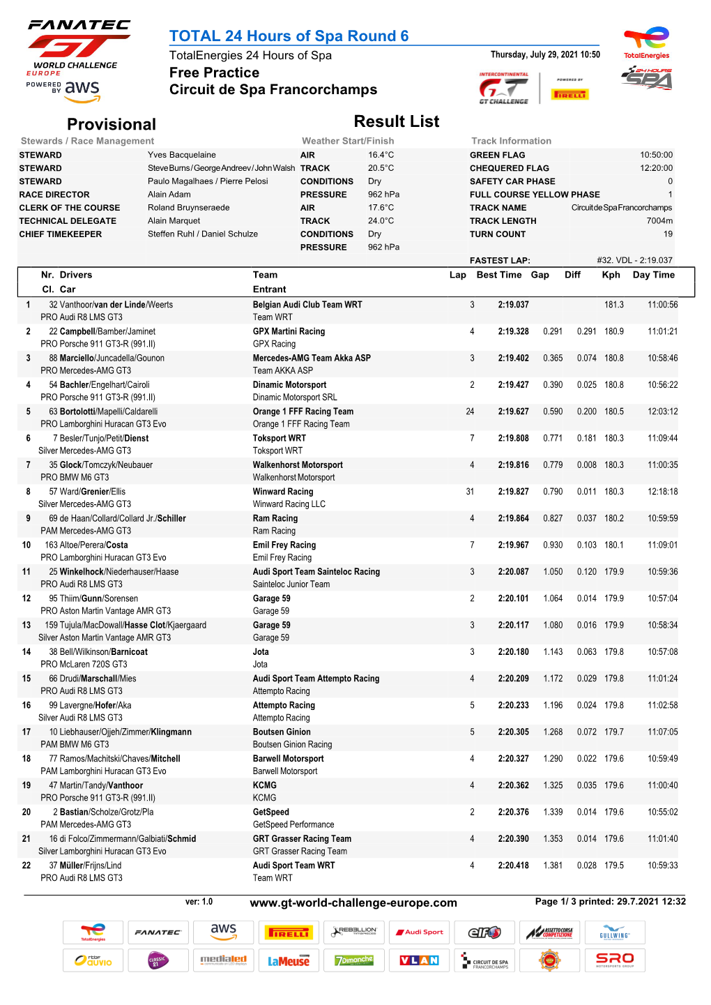 Free Practice Times