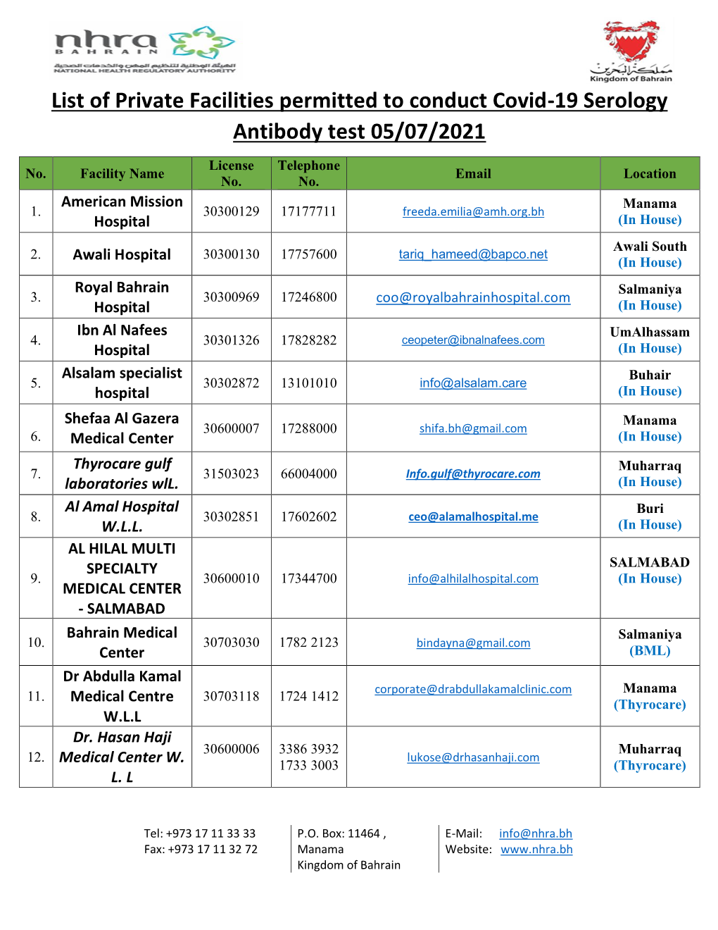 List of Private Facilities Permitted to Conduct Covid-19 Serology Antibody Test 05/07/2021