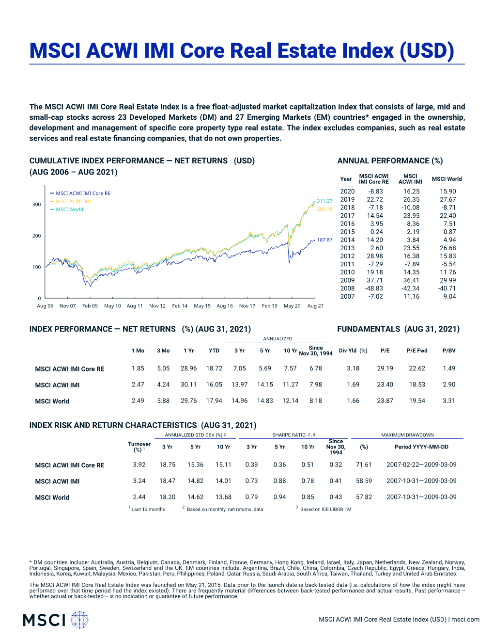 MSCI ACWI IMI Core Real Estate Index (USD)