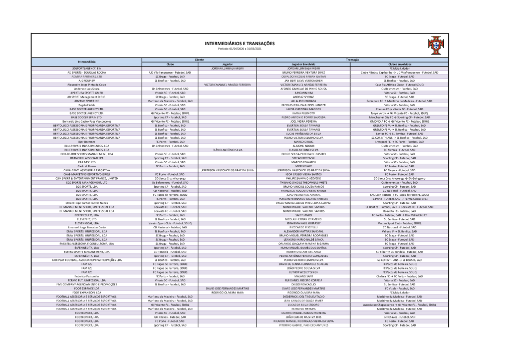 INTERMEDIÁRIOS E TRANSAÇÕES Período: 01/04/2020 a 31/03/2021