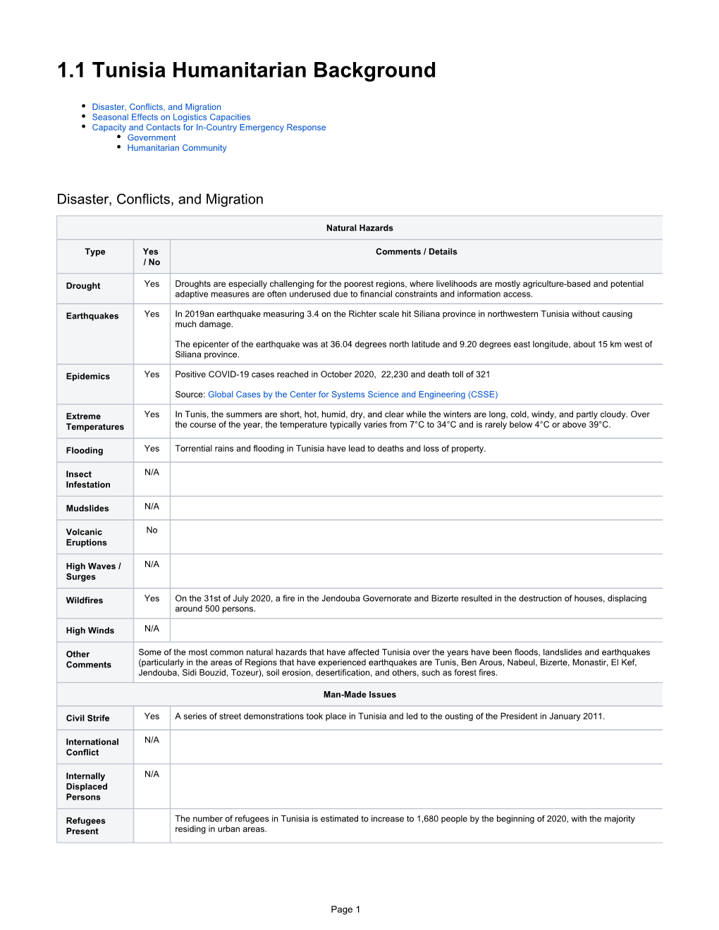 1.1 Tunisia Humanitarian Background