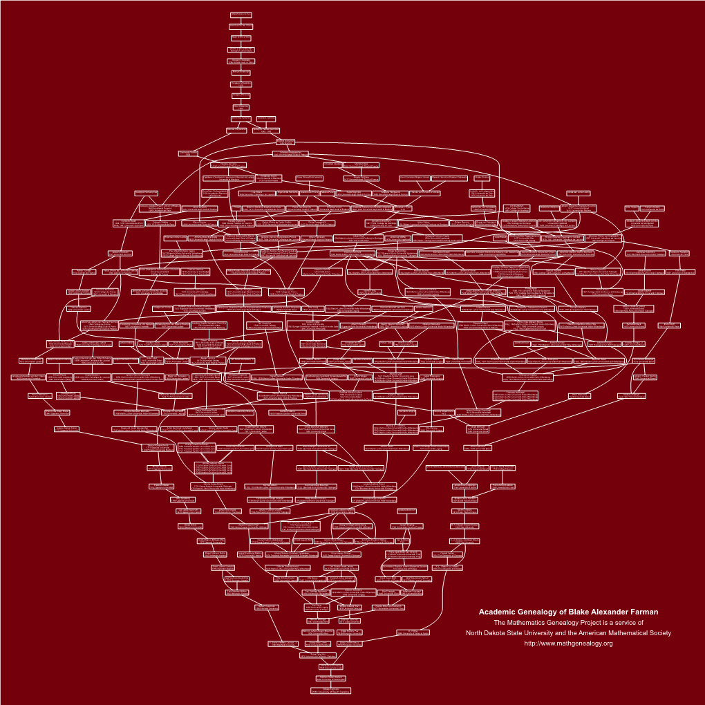 Academic Genealogy of Blake Alexander Farman