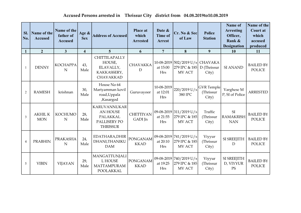 Accused Persons Arrested in Thrissur City District from 04.08.2019To10.08.2019