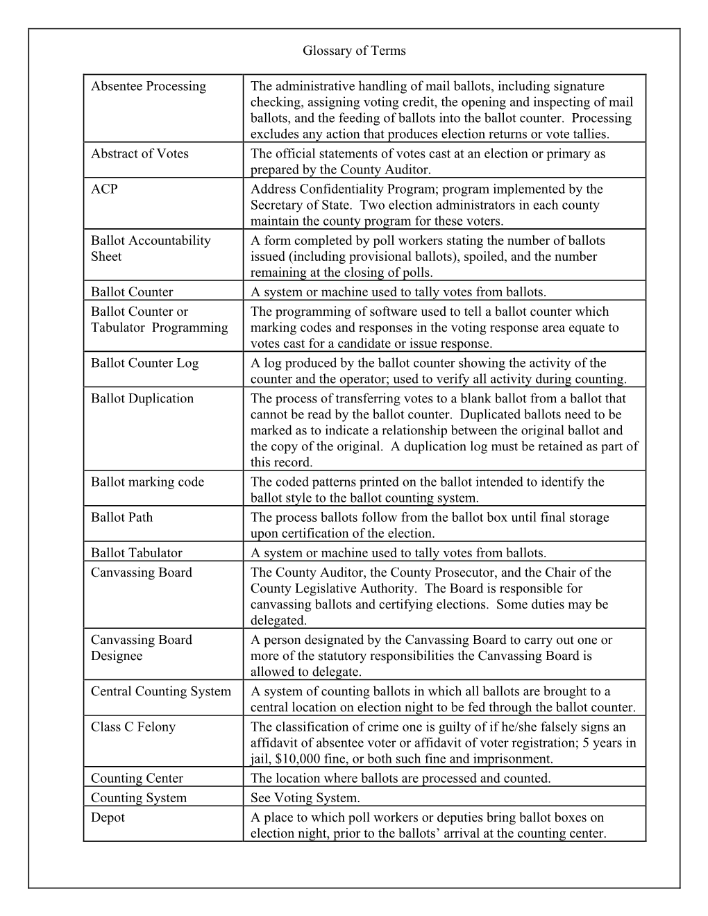 Glossary of Terms Absentee Processing the Administrative