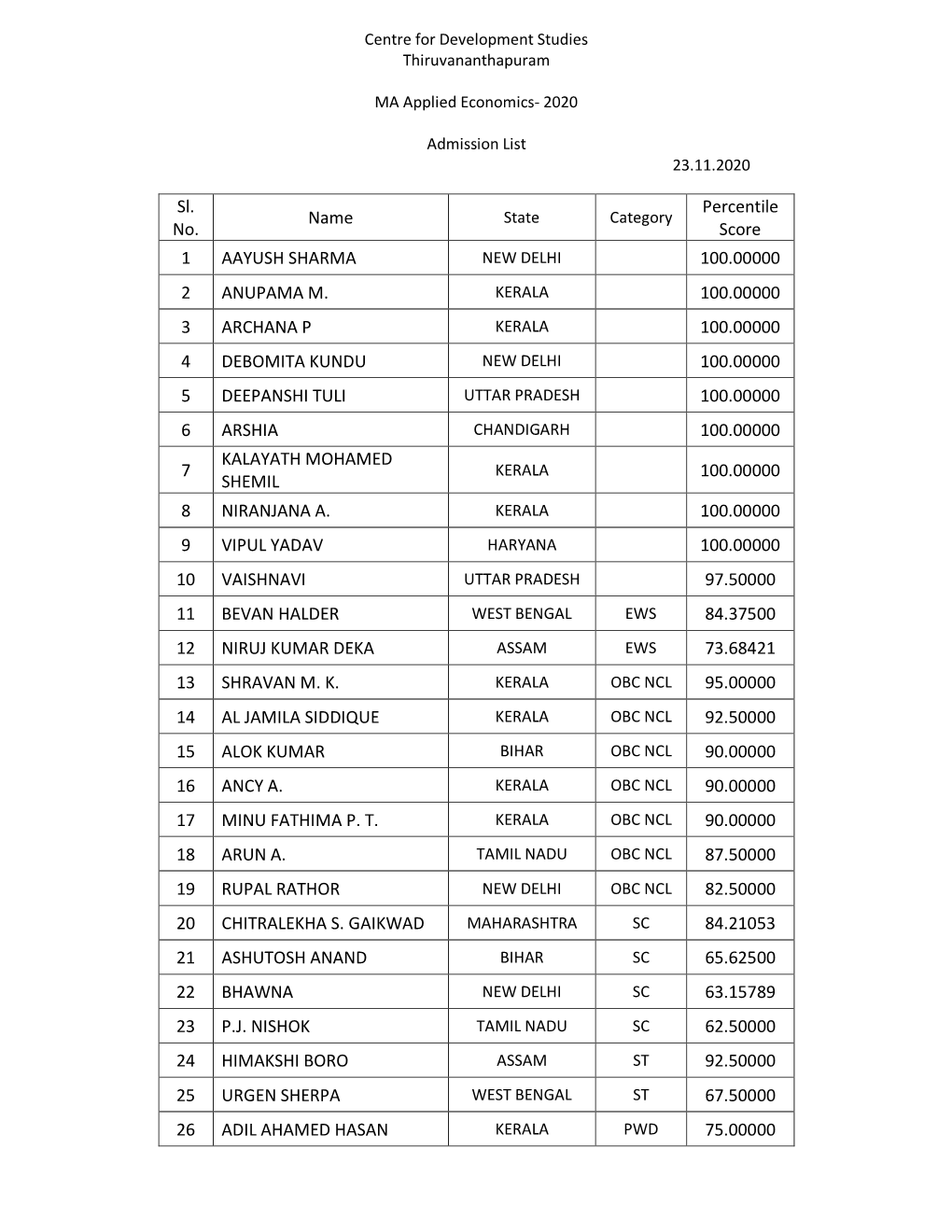 Admission List and Waiting List